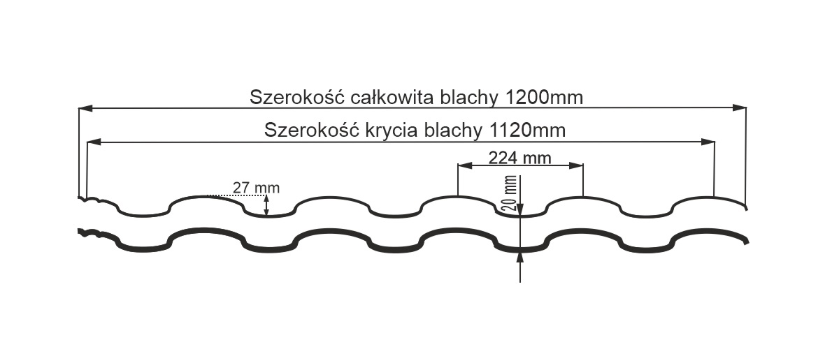 uszczelka profilowana afrodyta glinmet