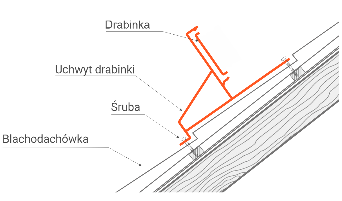 drabinka przeciwśniegowa do blachodachówki antracytowa glinmet
