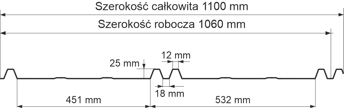 wymiary panel dachowy trapez