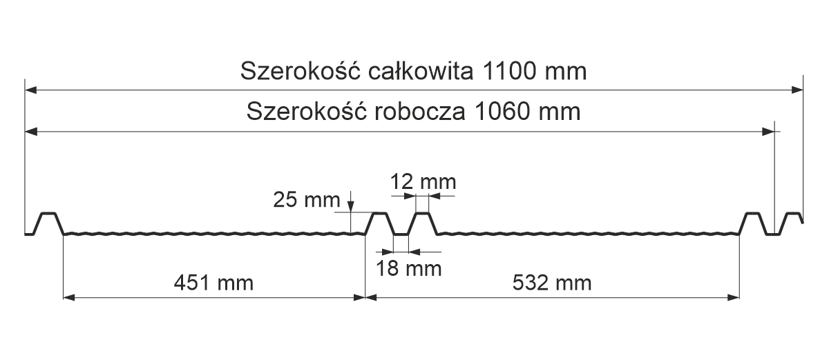 panel dachowy trapezowy glinmet evo wymiary