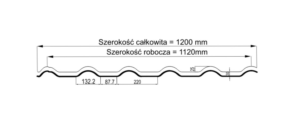 uszczelka profilowana blachodachówka monza glinmet