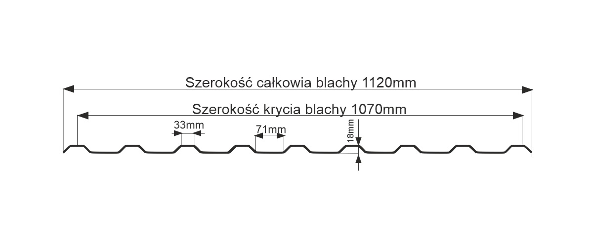 uszczelka profilowana t18 glinmet 